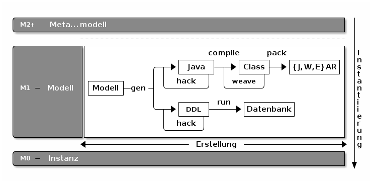 mdl-xform.png